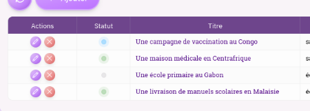 La liste des articles présente pour chaque article son titre, ses catégories, sa date et vous permet des modifier ses attributs ou de le supprimer.